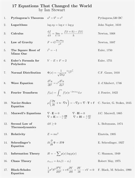 17 ecuaciones que cambiaron el mundo.