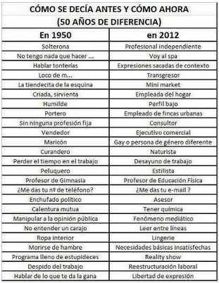 1950-2012 62 años de diferencia.