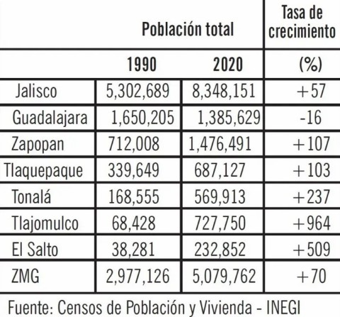 Cambio de la poblacin entre 1990 y 2020.