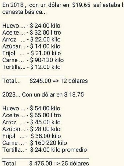 El dólar en 2018 y en 2023.