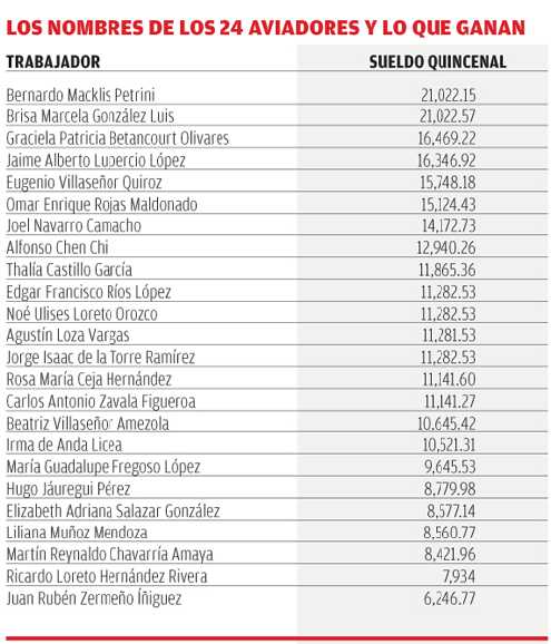 Los 24 aviadores.