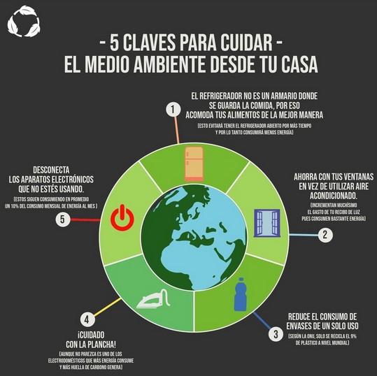 Cuidar el medio ambiente desde tu casa.