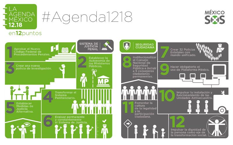 Agenda 2012-2018
