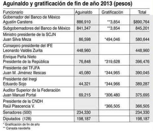 Aguinaldo 2013.