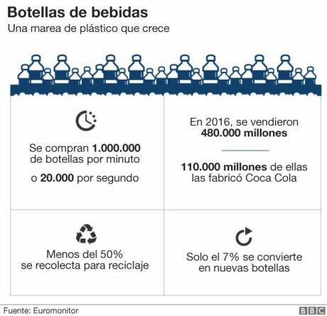 Botellas de bebidas.