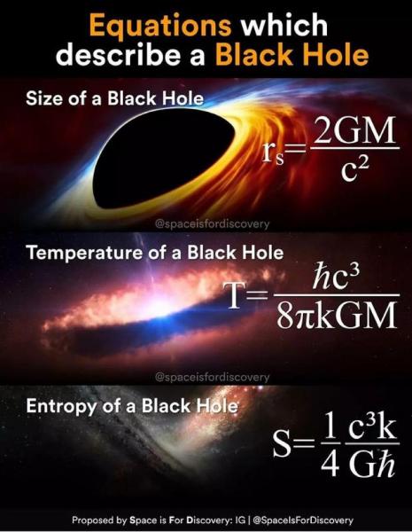 Ecuaciones que describen un Hoyo Negro.