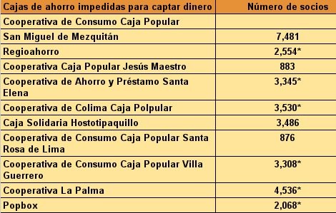 En insolvencia o potencial quiebra.