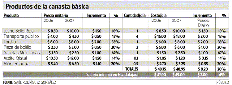 Publicado en el peridico Pblico el 28 de septiembre de 2007