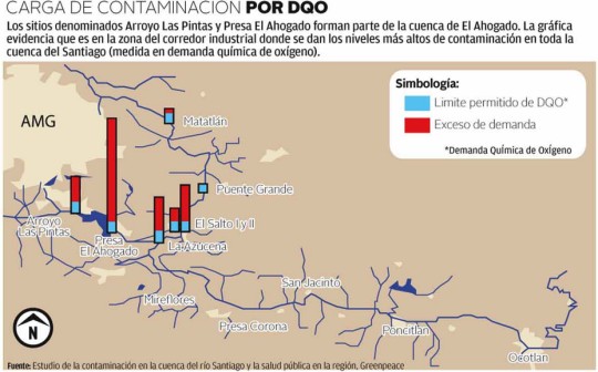 Carga de contaminación por Demanda Química de Oxígeno.