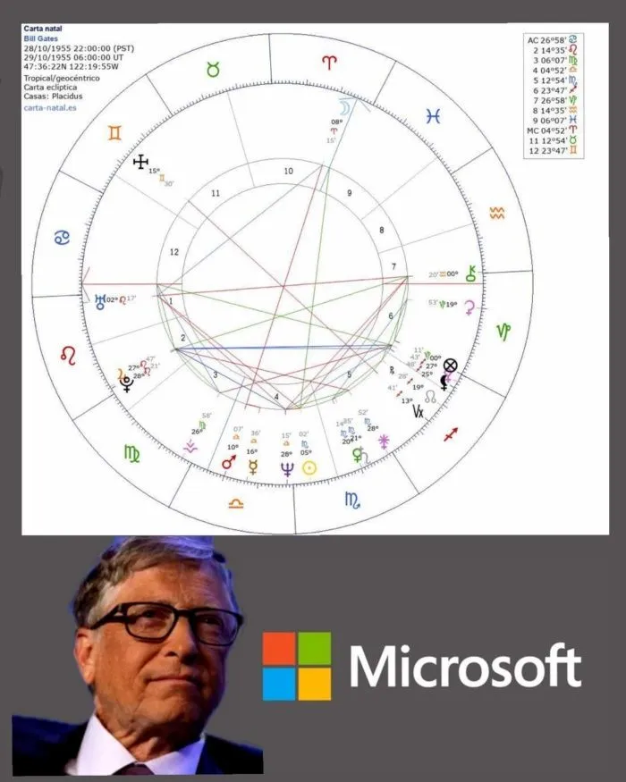 Carta astral de Bill Gates.