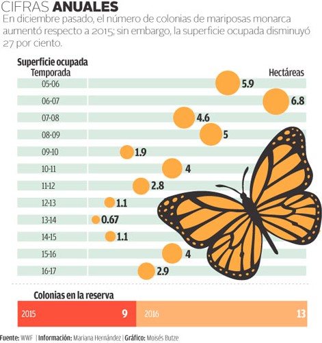 Cifras anuales.