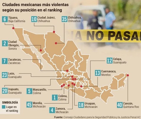 Ranking de ciudades mexinas más violentas.