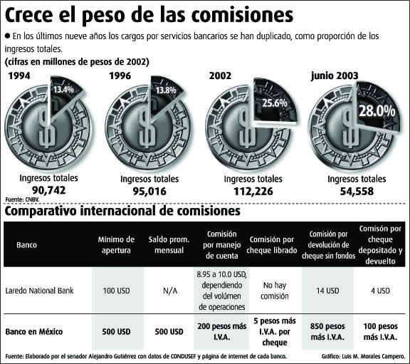 Periódico Público 18 de noviembre de 2003.