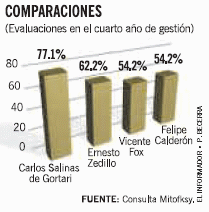 Comparaciones