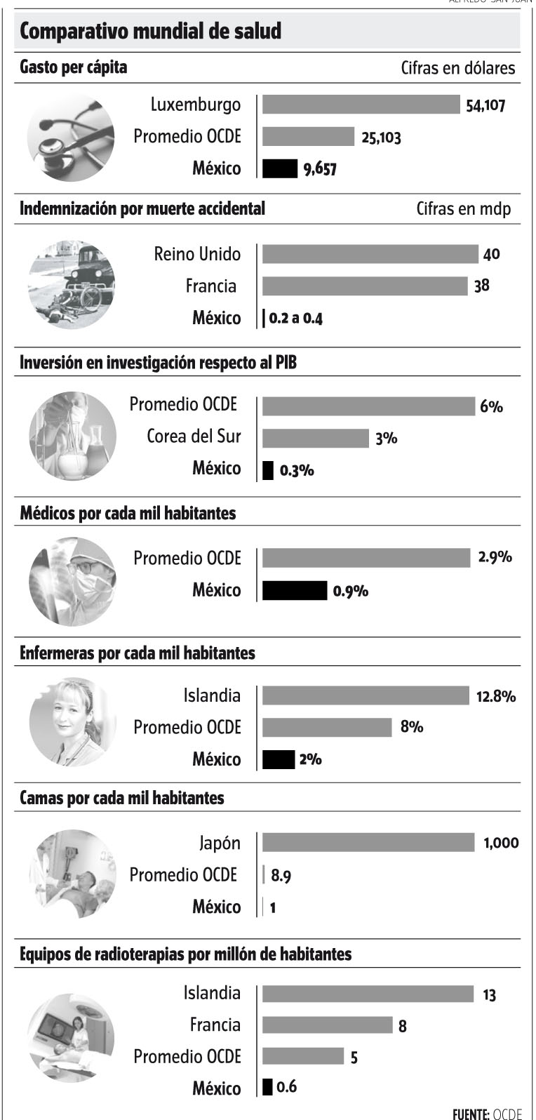 Comparativo mundial.