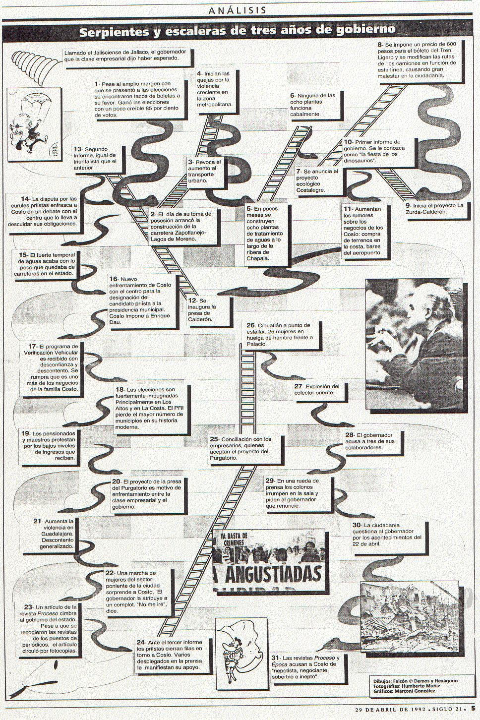 Publicado en el desparacido SIGLO 21