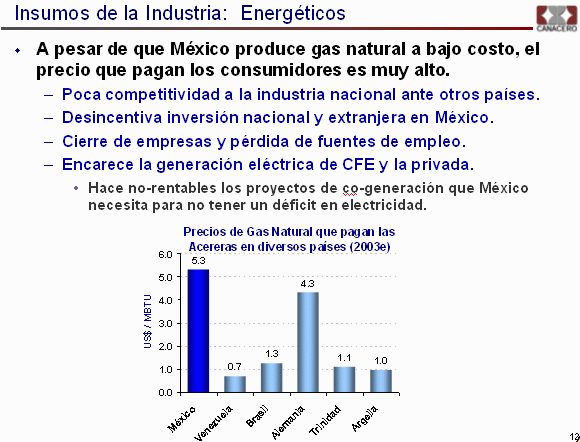 Costo del gas