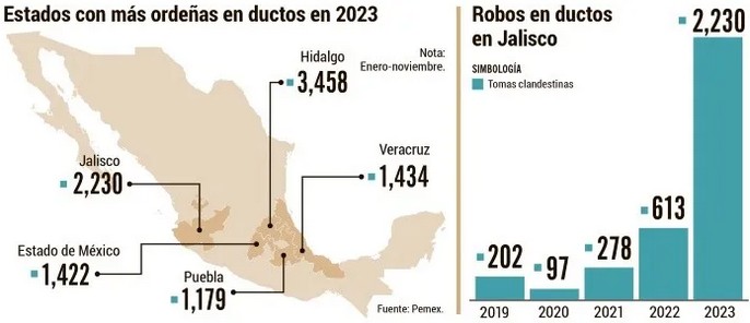 Datos de 2023.