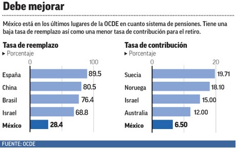 Debe mejorar: