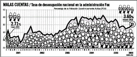 Publicado en El Informador el 21 de marzo de 2006