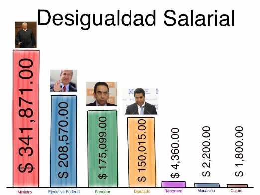 Desigualdad salarial.