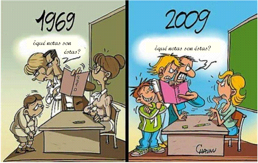 Educación 1969 vs 2009.