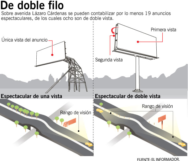 Espectaculares dobles.