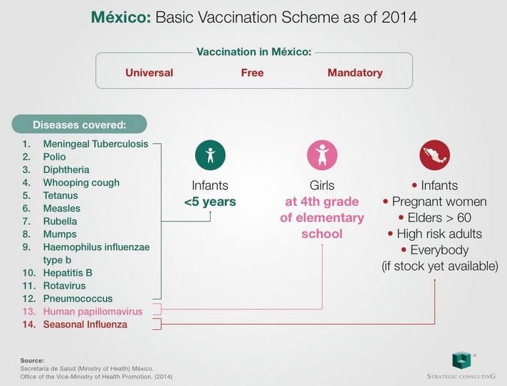 Esquema Básico de Vacunación 2014.