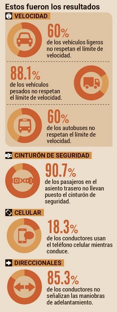 Resultados del estudio de la RCO.