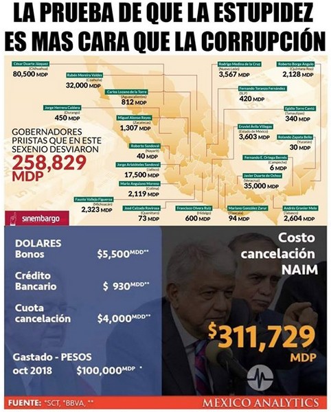 La estupidez sale más cara que la corrupción.