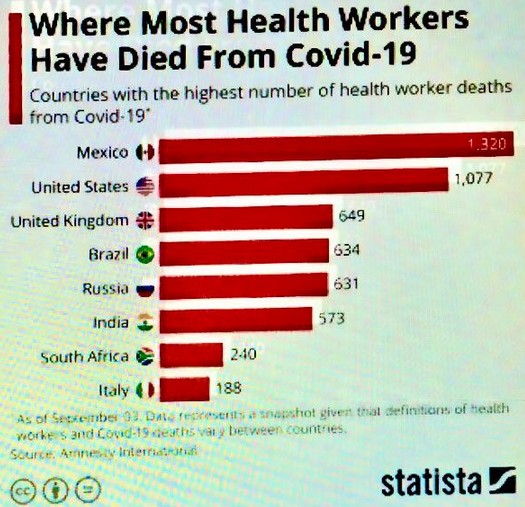 Muerte de trabajadores de salud por covid19.