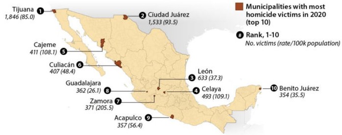 Municipios con mayor número de homicidios.