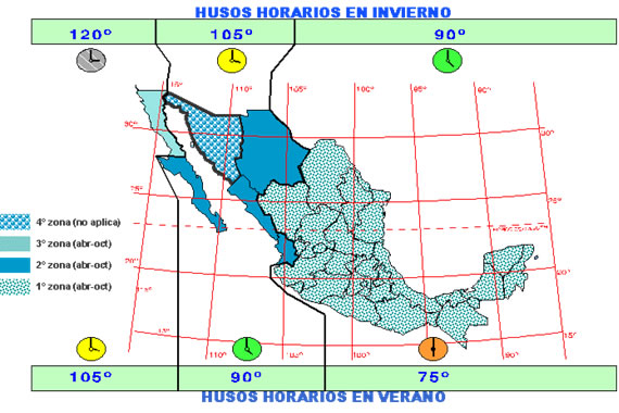 Tomado de http://www.fide.org.mx/