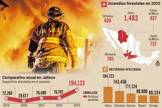 Incendios forestales en 2023.