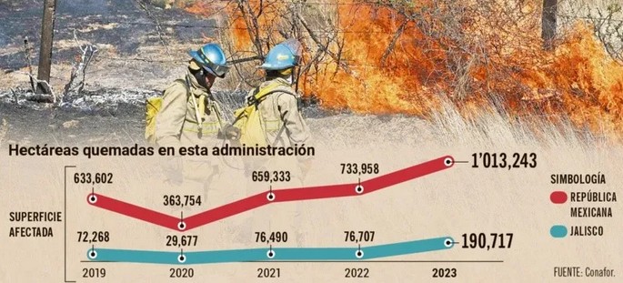 Incendios en 2023.