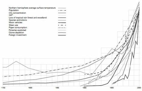 Efectos del crecimiento de la población mundial.