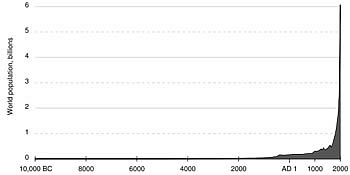 Crecimiento de la población mundial.