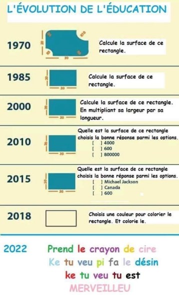 La evolución de la educación.