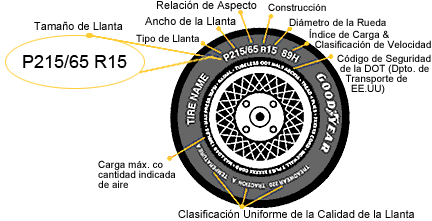 Llanta