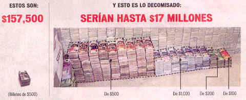 Los pesos.