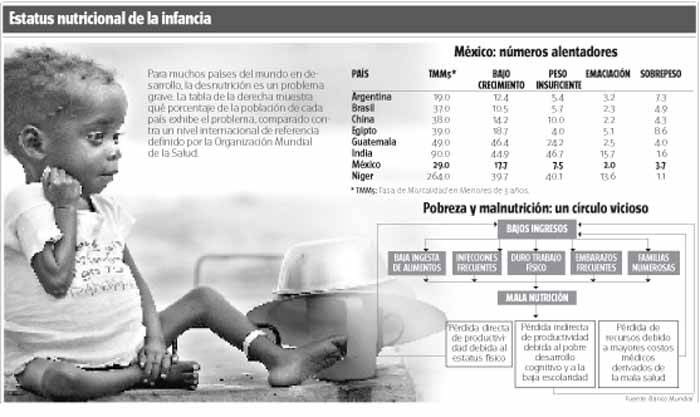 Estatus nutricional de la infancia