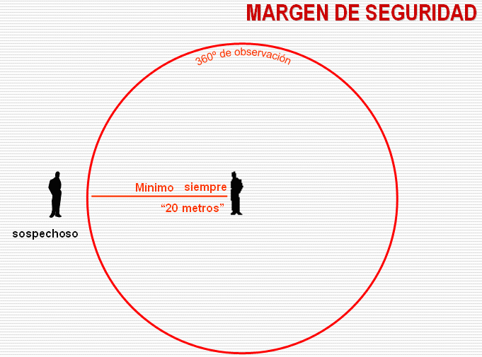 Margen de seguridad