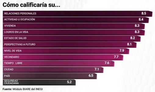 Satisfacción de los mexicanos.