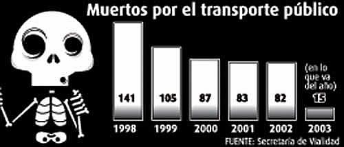 Publicado en Pblico el 7 de febrero de 2003