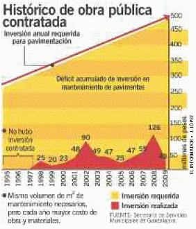 Histrico de obra pblica.