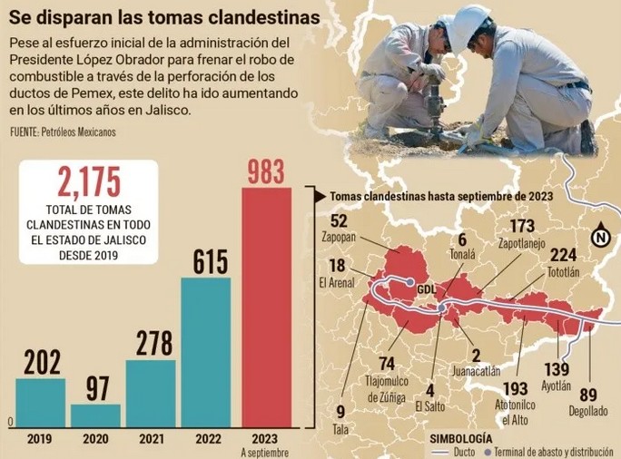 Se disparan las tomas clandestinas.