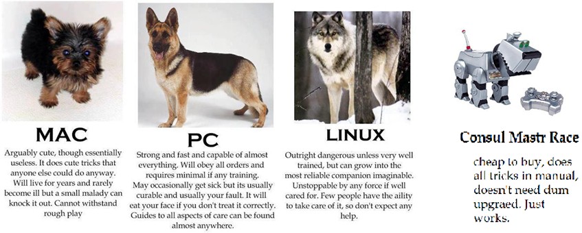 Sistemas operativos comparados con perros.