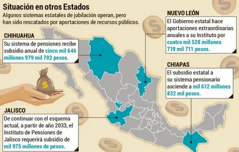 Situación en otros estados.