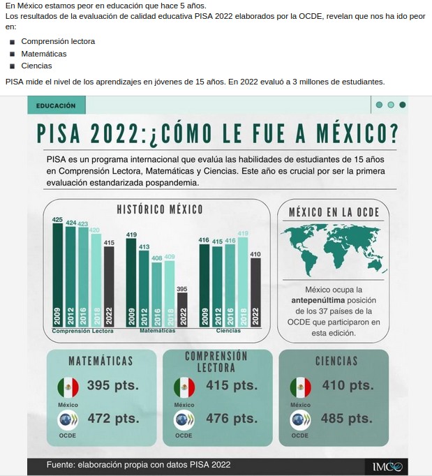 ¿Cómo le fue a México?