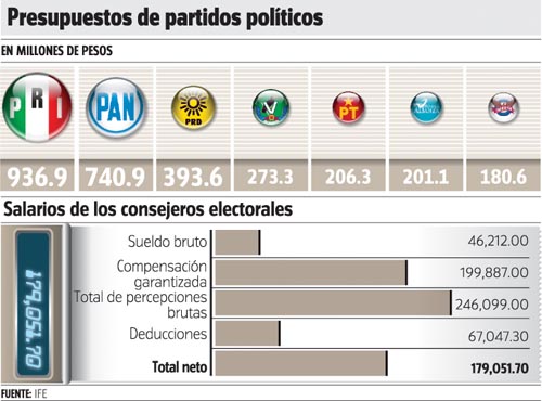 Lo que nos cuesta la 'democracia'.